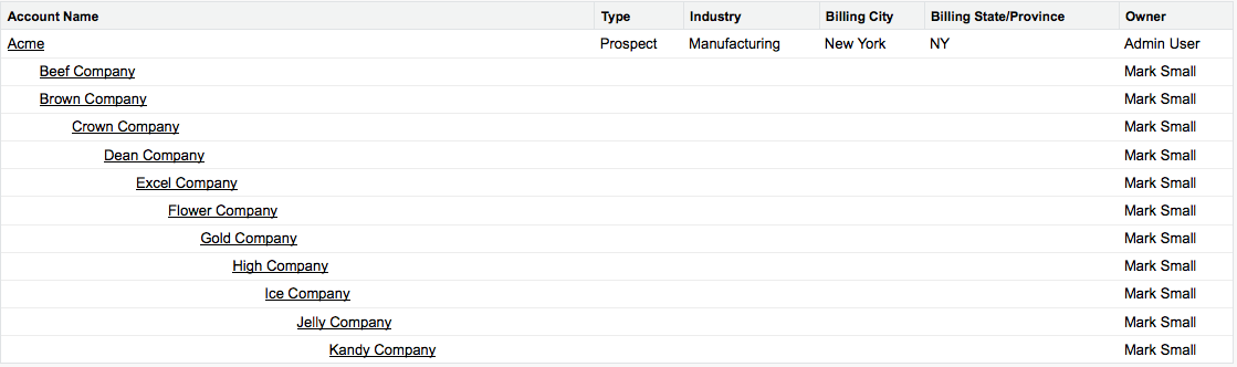Account Hierarchy