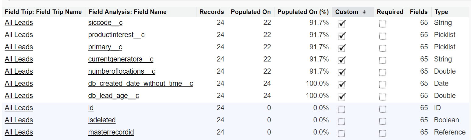 record-display