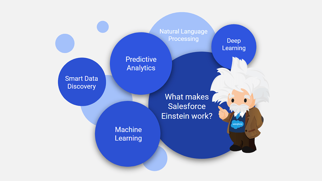 What makes Salesforce Einstein work?
