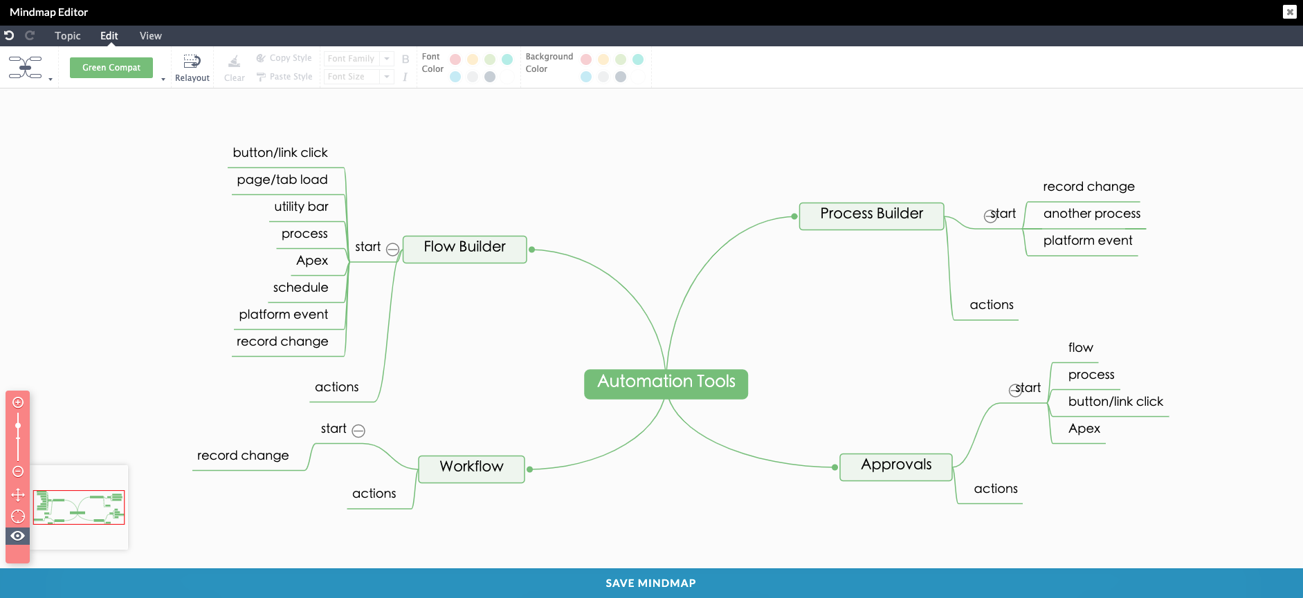 mind mapping for salesforce mind mapping for salesforce