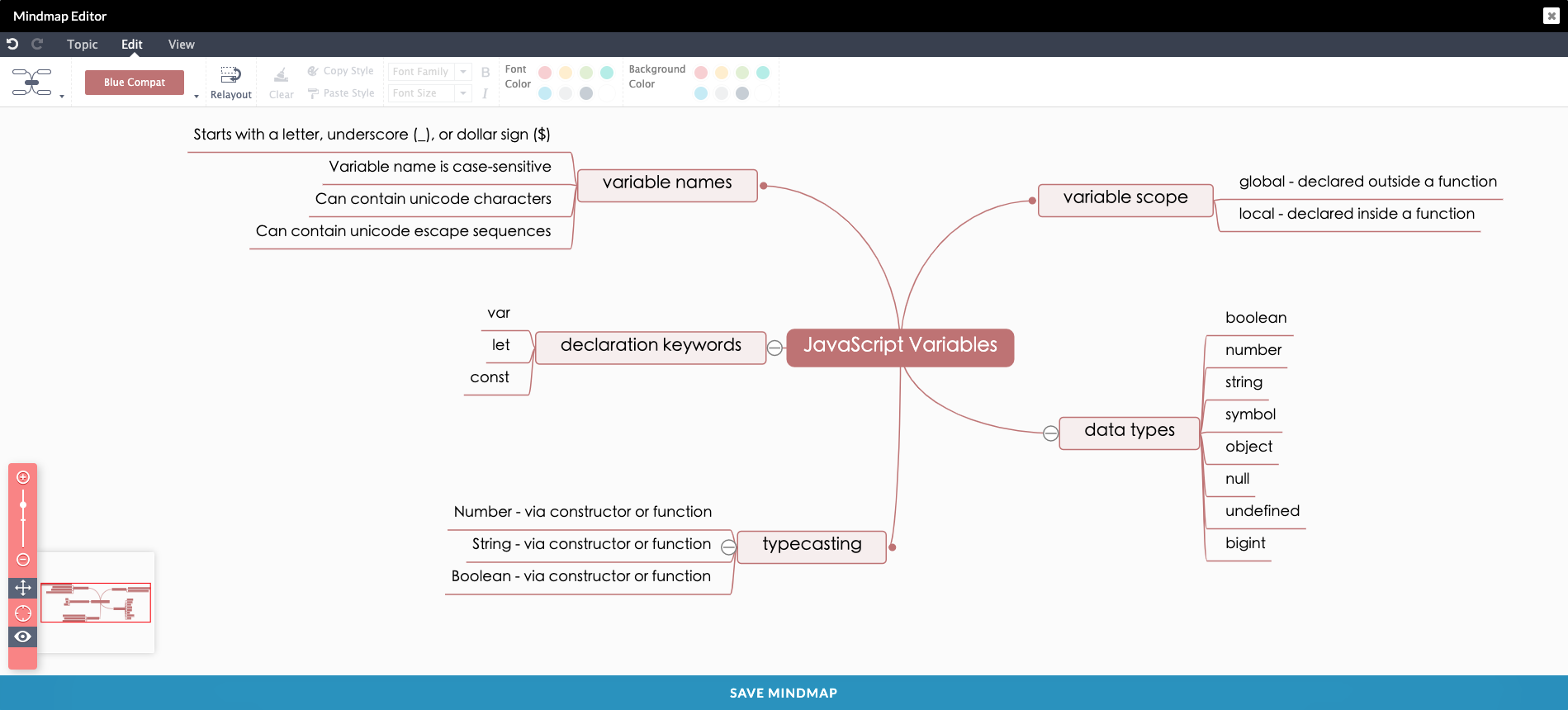 salesforce mind map salesforce mind map