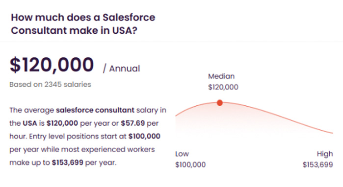 salesforce salaries