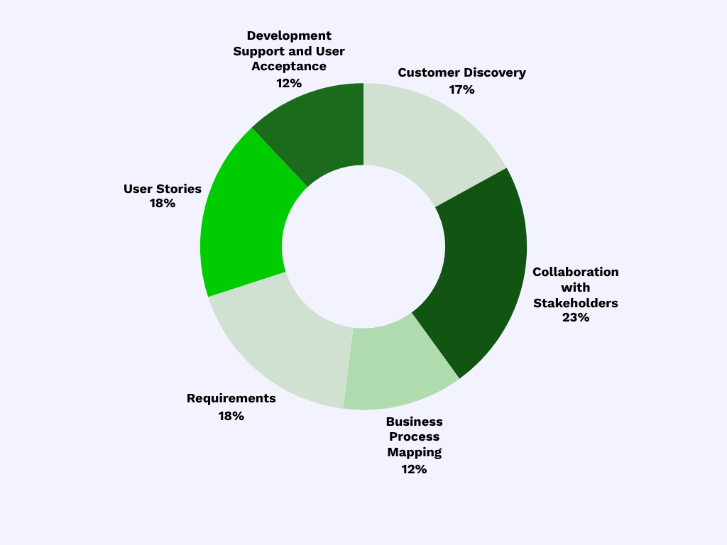 Business-Analyst-Weighting-Consultant.png (1024×768)
