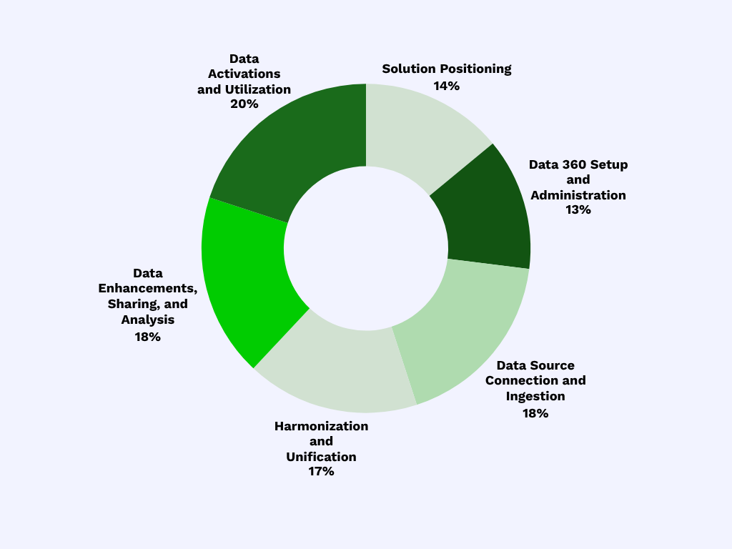 Data-360-Consultant-Weighting-Consultant.png (1024×768)