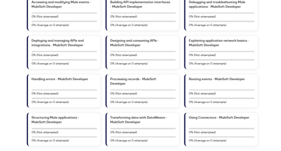 MuleSoft Developer topic exams