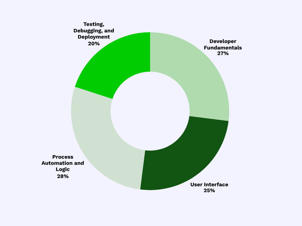 Platform-Developer-Weighting-Chart.png (1024×768)
